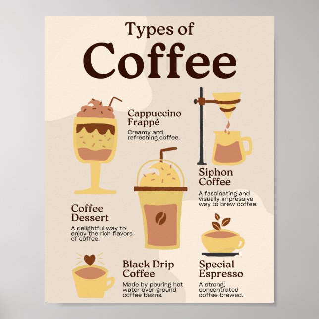 Typer av kaffeutbildning poster (Framsidan)