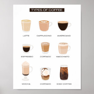 Typer av kaffeutbildning poster