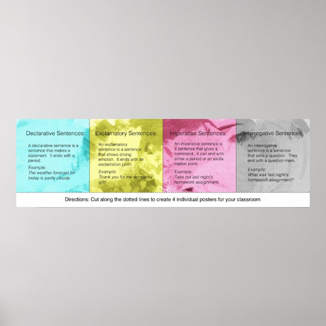 Typer av meningar Poster (Framsidan)