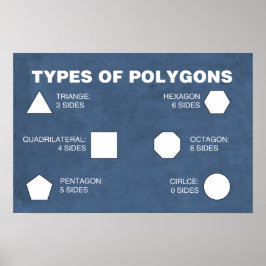 Typer av polygoner Poster