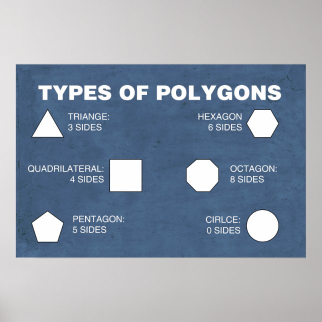 Typer av polygoner Poster (Framsidan)