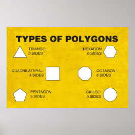 Typer av polygoner Poster