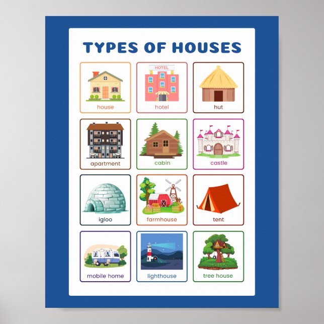 Typer av skolutbildning poster (Framsidan)