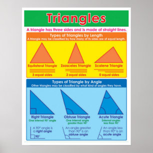 Typer av trianglar poster
