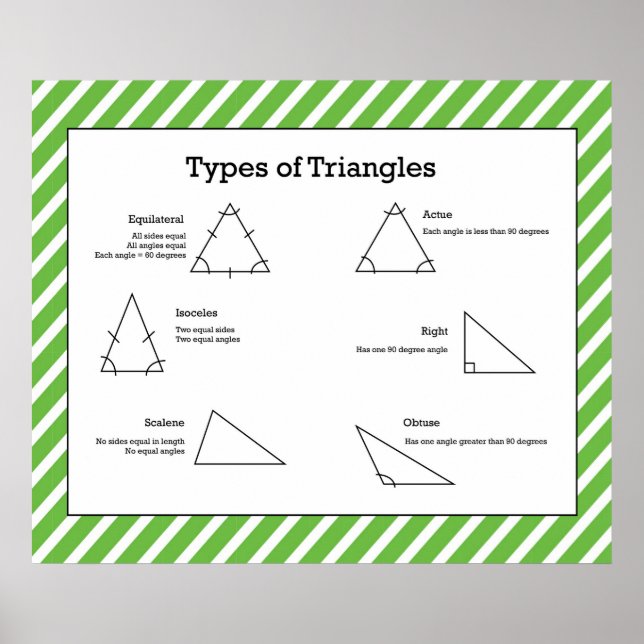 Typer av trianglar *UPPDATERAD* Poster (Framsidan)