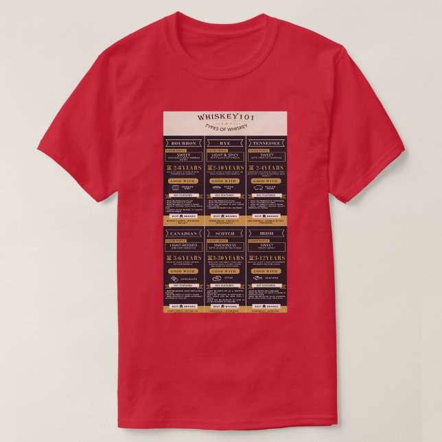 Typer av Whiskey T Shirt (Design framsida)