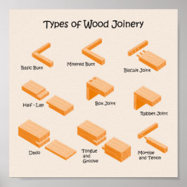 Typer av Wood Joinery - Illustrated Guide Poster