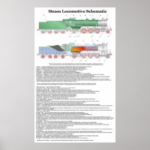 Typiska delar i ett ångalokomotivdiagram poster