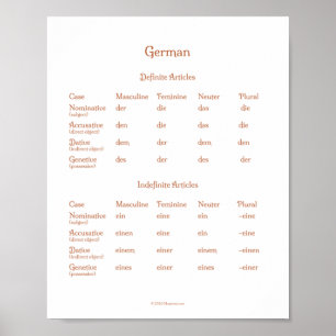 Tyska artiklar utan tidsbegränsning poster