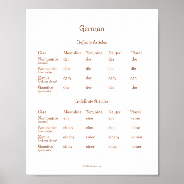Tyska artiklar utan tidsbegränsning poster (Framsidan)
