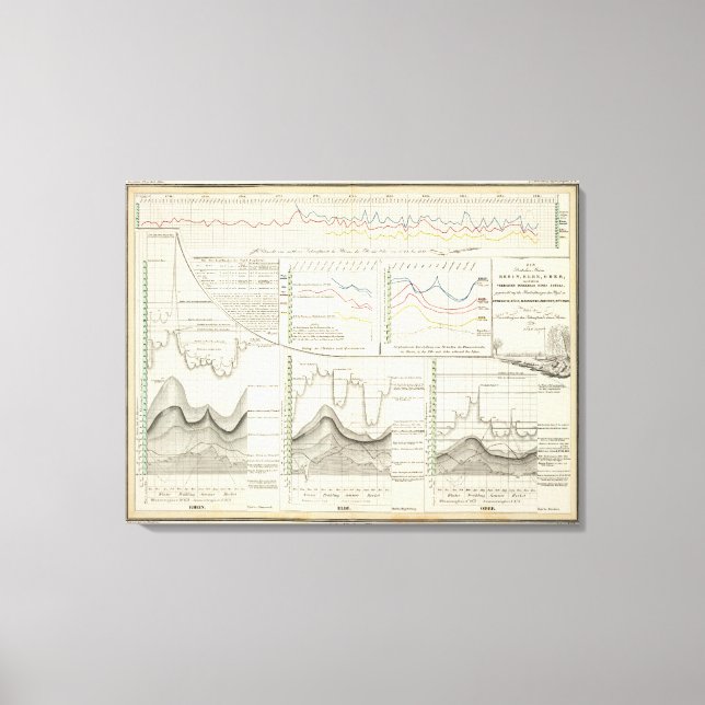 Tyska floder canvastryck (Framsida)