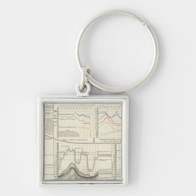 Tyska floder fyrkantig silverfärgad nyckelring (Framsidan)