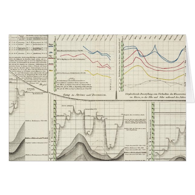 Tyska floder hälsningskort (Framsidan Horizontal)