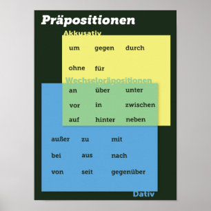 Tyska förslag Poster