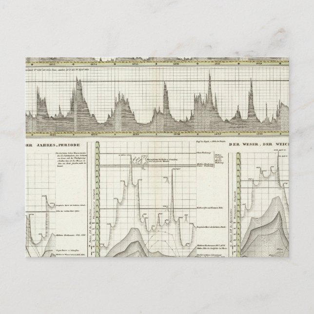 Tysklanda floder vykort (Framsida)