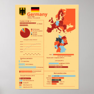 Tysklanda Infographic Poster