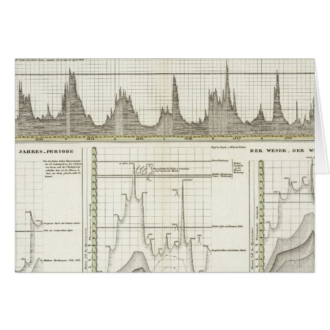 Tysklandare floder hälsningskort (Framsidan Horizontal)