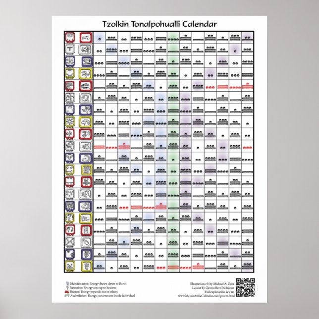Tzolkin Toalpohualli Calendar (med nyckel) Poster (Framsidan)