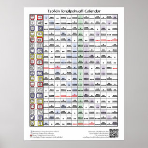 Tzolkin Toalpohualli-kalender (med nyckel) Poster
