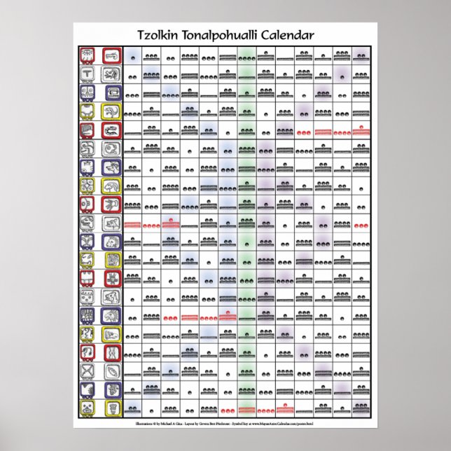 Tzolkin Tonalpohualli Calendar (utan nyckel) Poster (Framsidan)