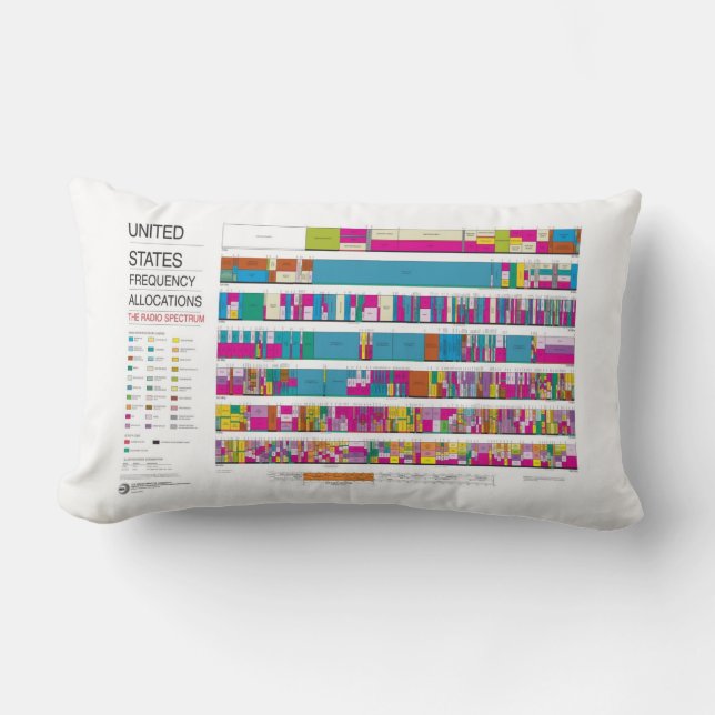 U.S. Fcc-radiofrequencytilldelningar Lumbarkudde (Framsida)