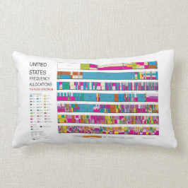 U.S. Fcc-radiofrequencytilldelningar Lumbarkudde