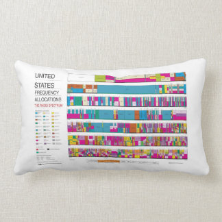 U.S. Fcc-radiofrequencytilldelningar Lumbarkudde