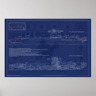 Ubåten Croaker ritning Poster