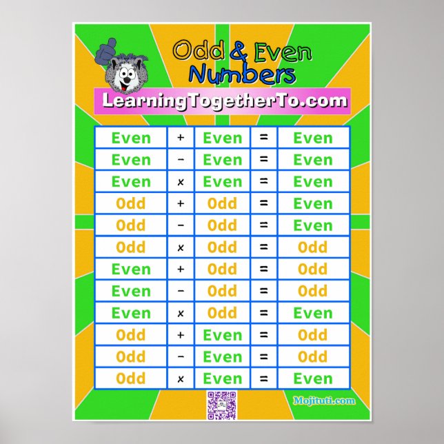 Udda och jämna tal poster (Framsidan)