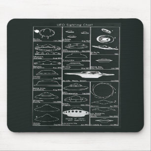 Ufo-iakttagelse kartlägger Mousepad Musmatta