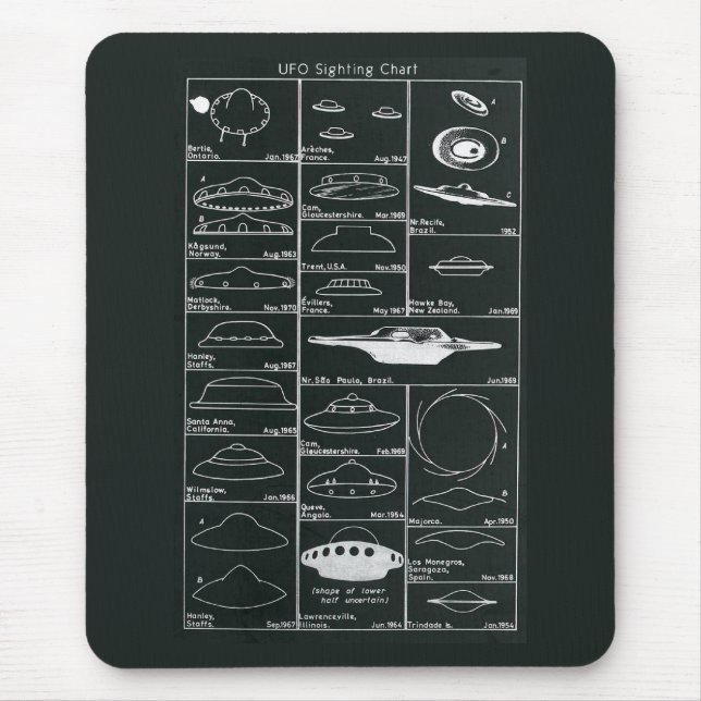 Ufo-iakttagelse kartlägger Mousepad Musmatta (Framsidan)