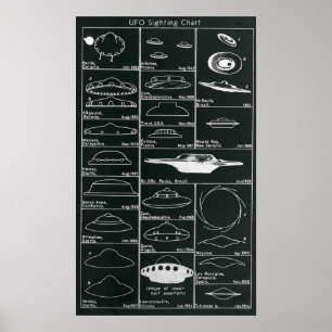 Ufo-iakttagelser kartlägger trycket poster