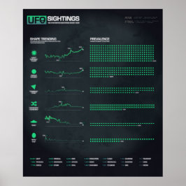 UFO:s siktningsformer 20 x 24 tum Poster
