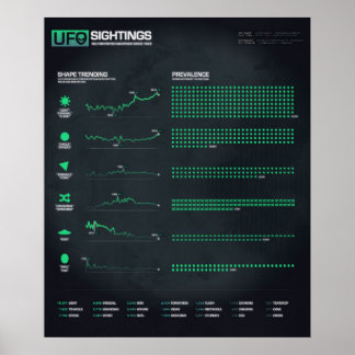 UFO:s siktningsformer 20 x 24 tum Poster