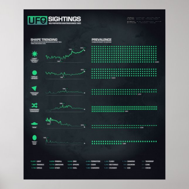 UFO:s siktningsformer 20 x 24 tum Poster (Framsidan)