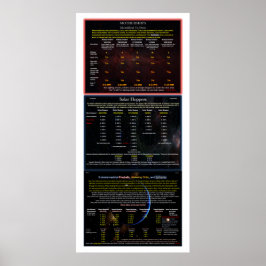 UFO-serie: Alienfartygets typ, storlek, nummer Poster