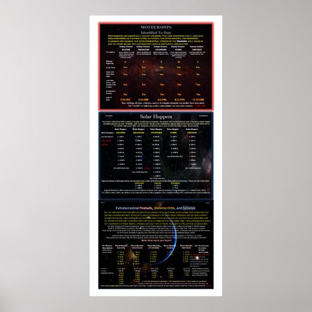 UFO-serie: Alienfartygets typ, storlek, nummer Poster (Framsidan)