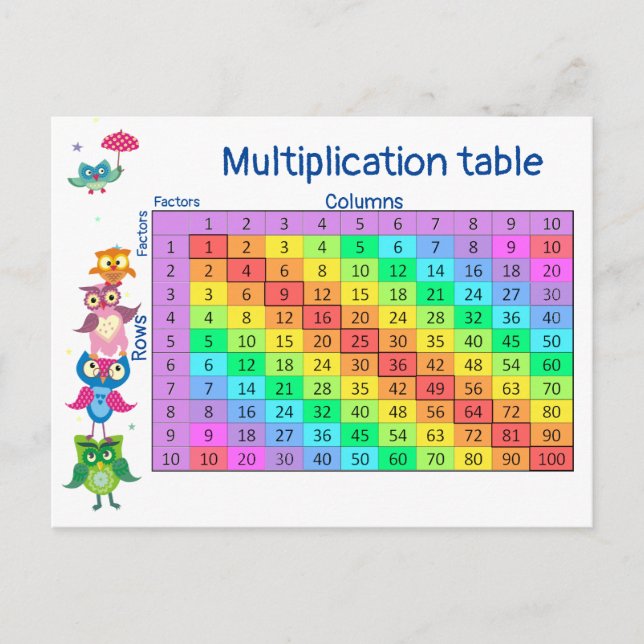 Uggla-lärarmultiplikationen bord vykort (Framsida)