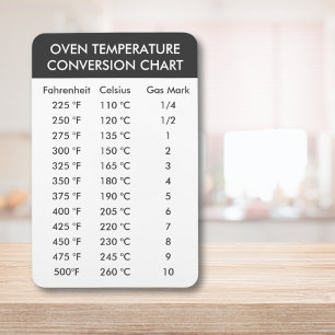 Ugnstemperatur Omvandling °C till °F Fläkt till ga Magnet