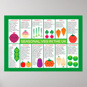UK Säsong Vegetables Diagram Poster
