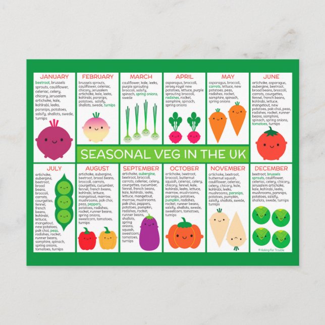 UK Säsong Vegetables Diagram Vykort (Framsida)