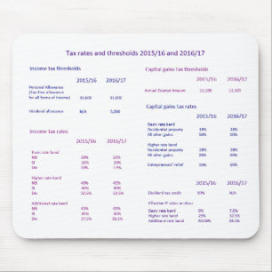Uk-skatten klassar och ingångar 2015/16 och musmatta