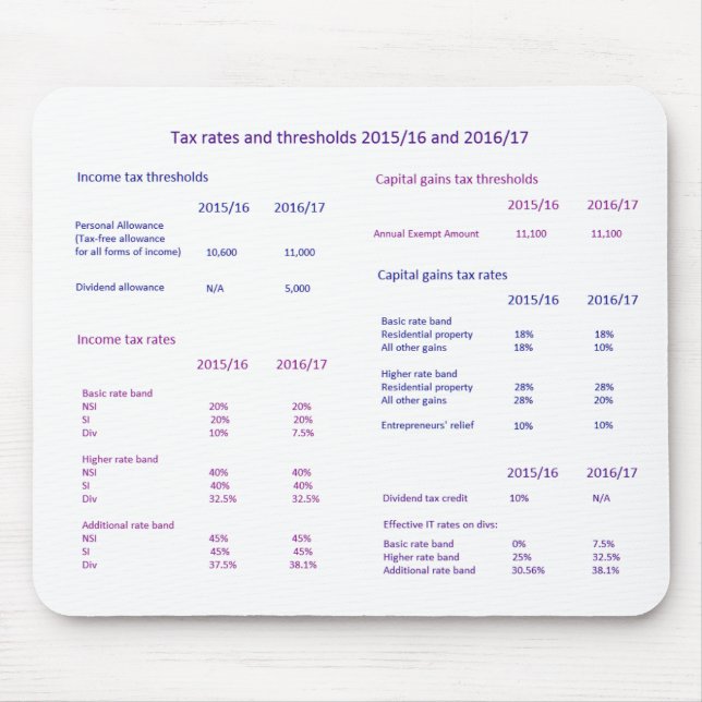Uk-skatten klassar och ingångar 2015/16 och musmatta (Framsidan)
