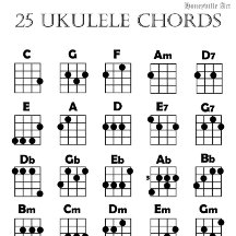 Ukulele Ackord Diagram
