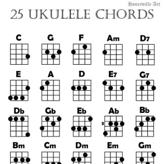 Ukulele Ackord Diagram Poster