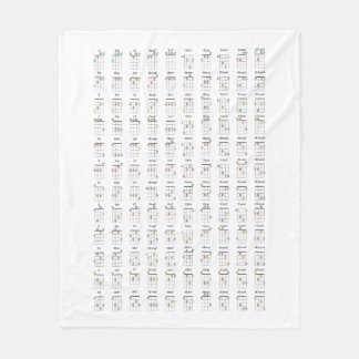 Ukulele Chord Diagram Reference Chart Metall Skriv Fleecefilt