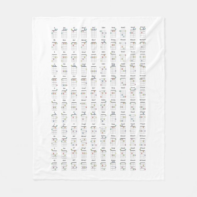 Ukulele Chord Diagram Reference Chart Metall Skriv Fleecefilt (Framsidan)