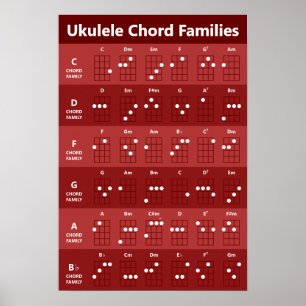 Ukulele Chord Families Chord Chart Ruby Red Poster