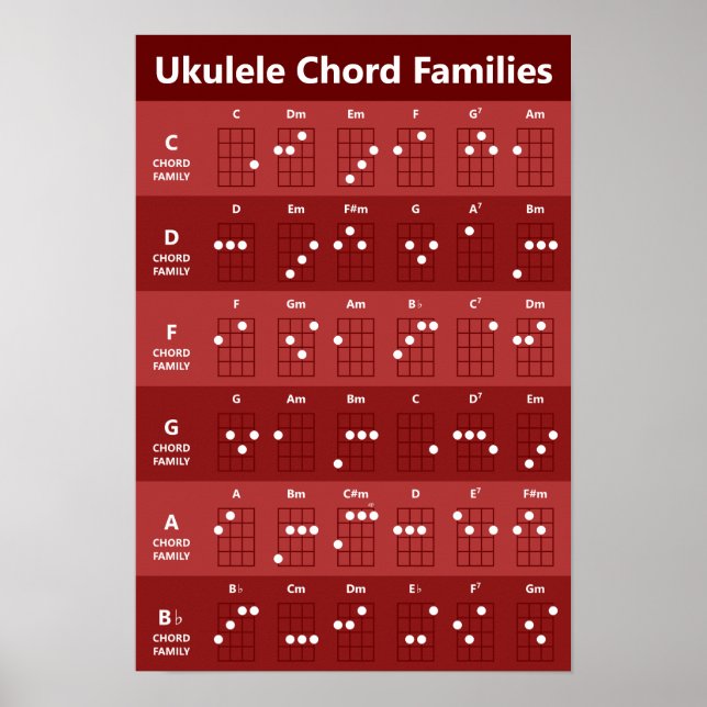 Ukulele Chord Families Chord Chart Ruby Red Poster (Framsidan)