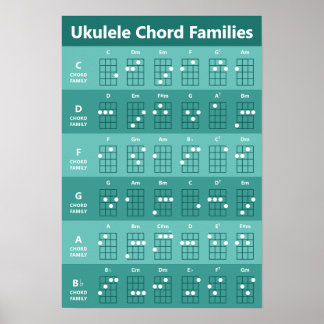 Ukulele Chord Families Chord Chart Teal Monochrome Poster